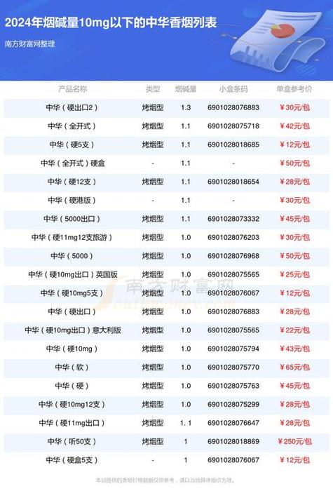 香烟批发网站(香烟批发网站代购买)