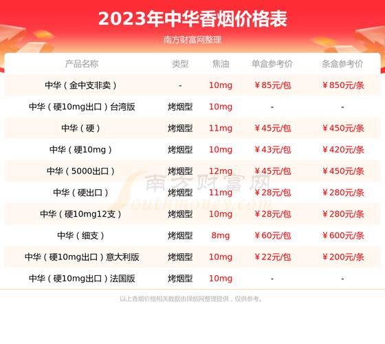中华香烟批发最便宜(中华香烟批发最便宜的地方)