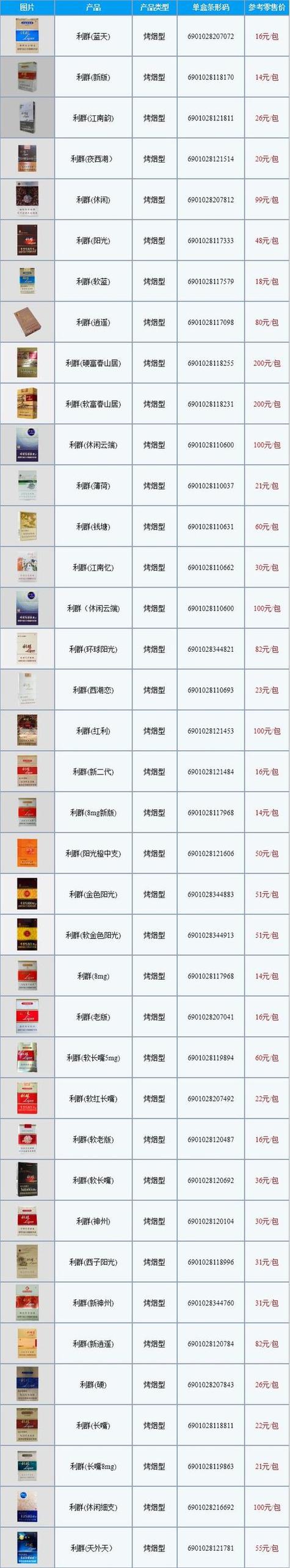 免税吻香烟价格揭秘，一包多少钱？背后的消费文化探析