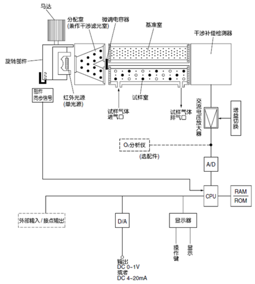 红外烟气测试仪原理(红外烟气测试仪原理是什么)